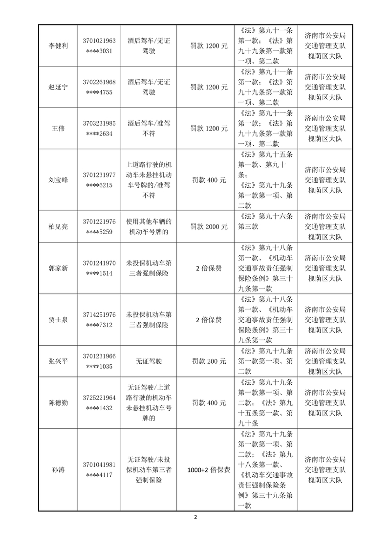 扣车扣证逾期不接受处理情形下处罚前告知及法律文书送达执法指引-2026.3.6 _2.jpg