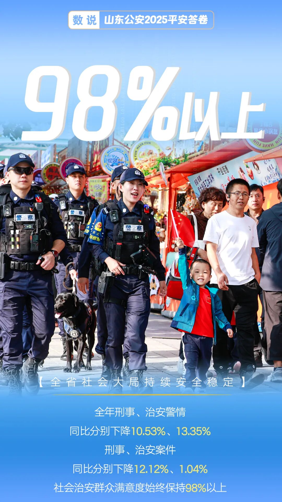 数说平安！一组海报感受山东公安的365天守护