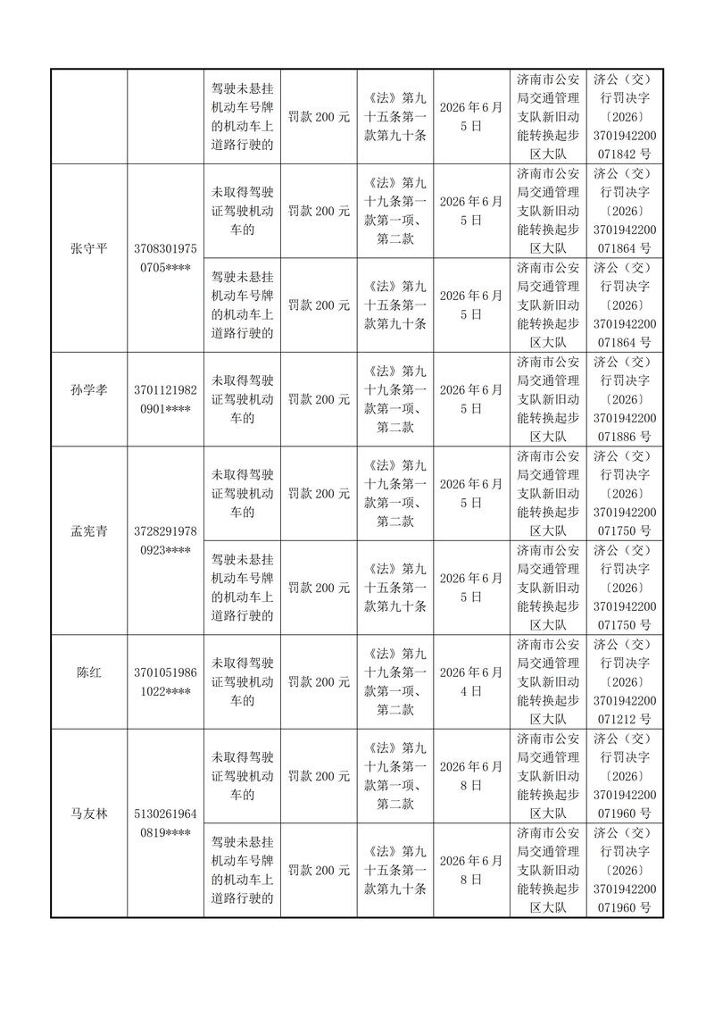 起步区大队送达行政处罚决定的公告-----------上报支队_07.jpg