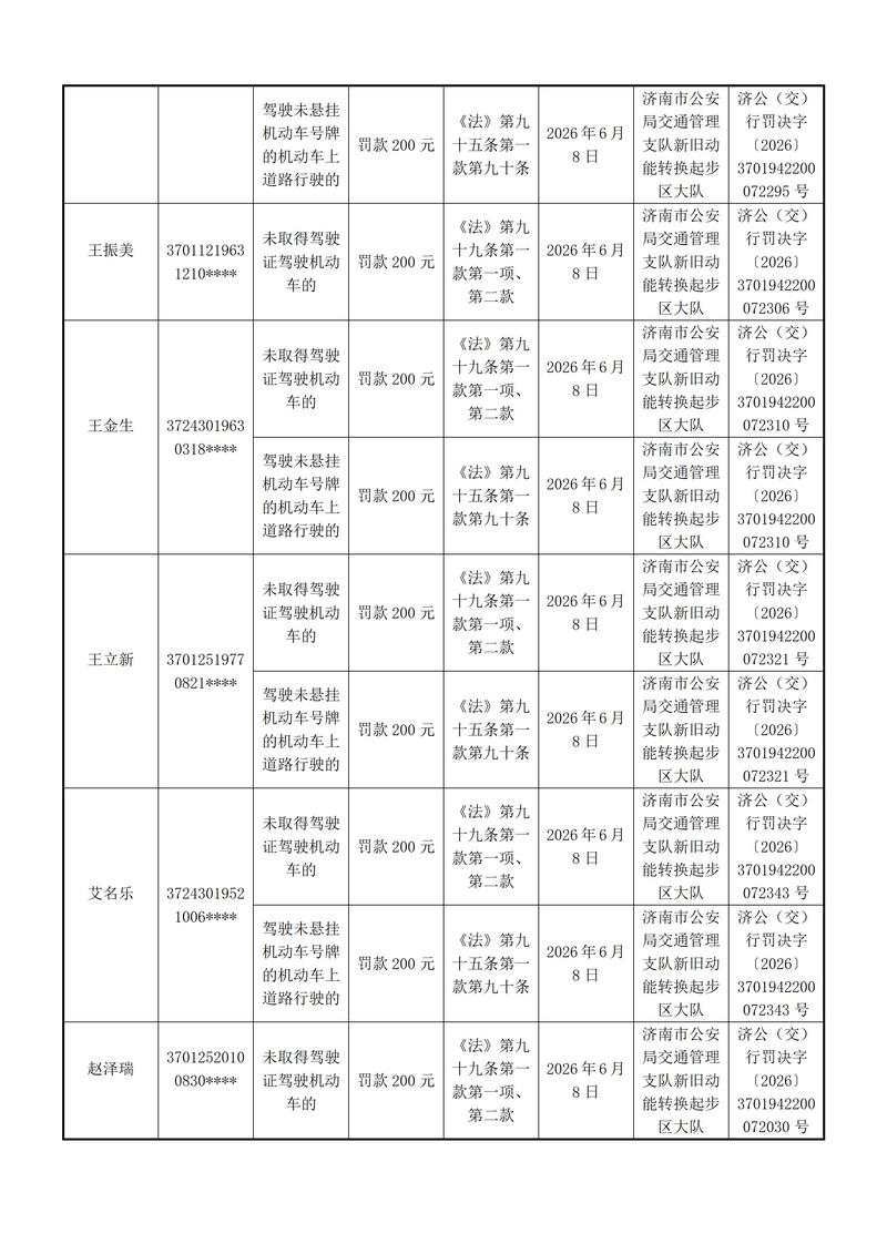 起步区大队送达行政处罚决定的公告-----------上报支队_14.jpg