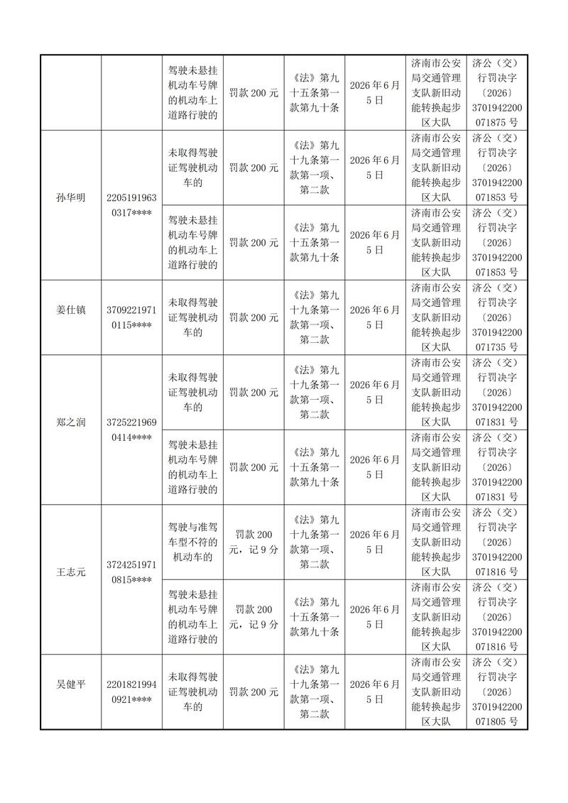 起步区大队送达行政处罚决定的公告-----------上报支队_05.jpg