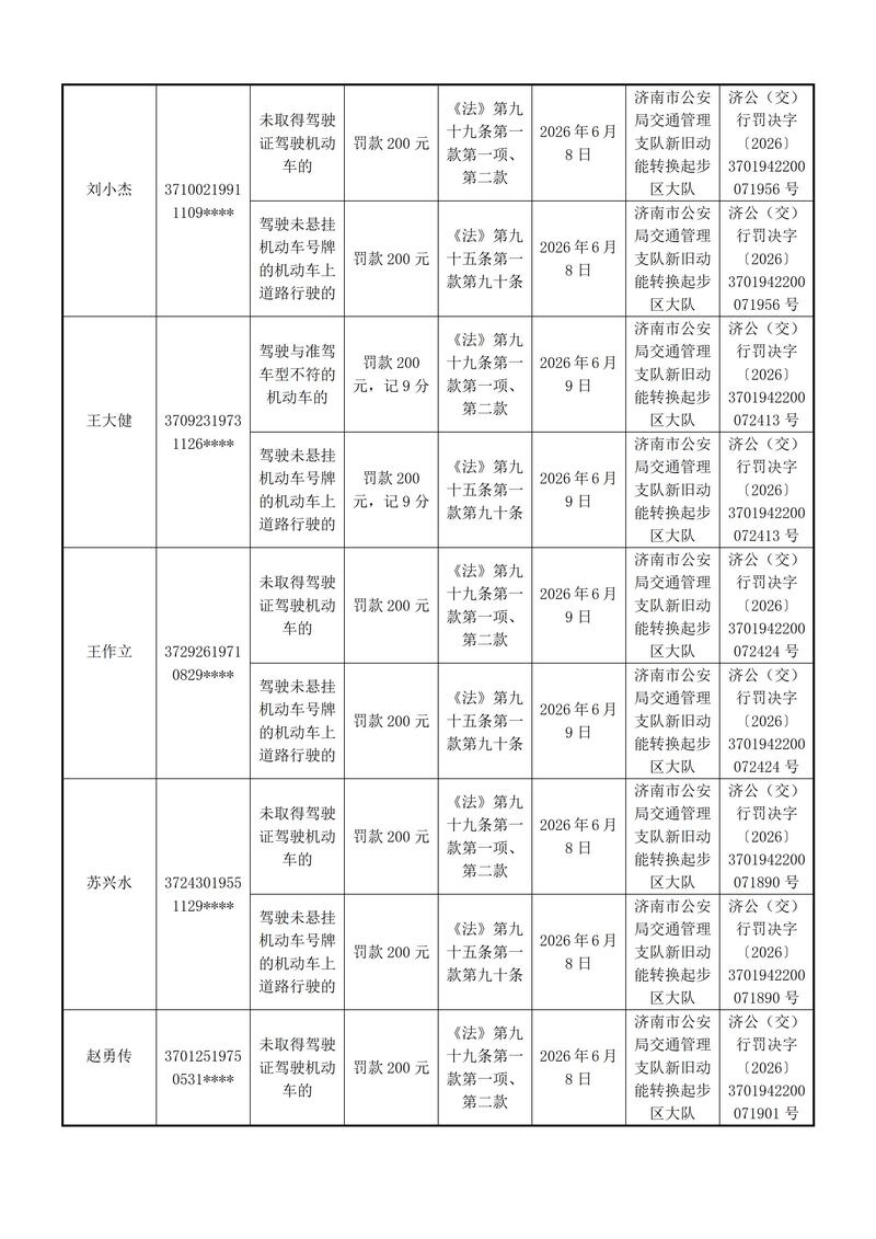 起步区大队送达行政处罚决定的公告-----------上报支队_08.jpg