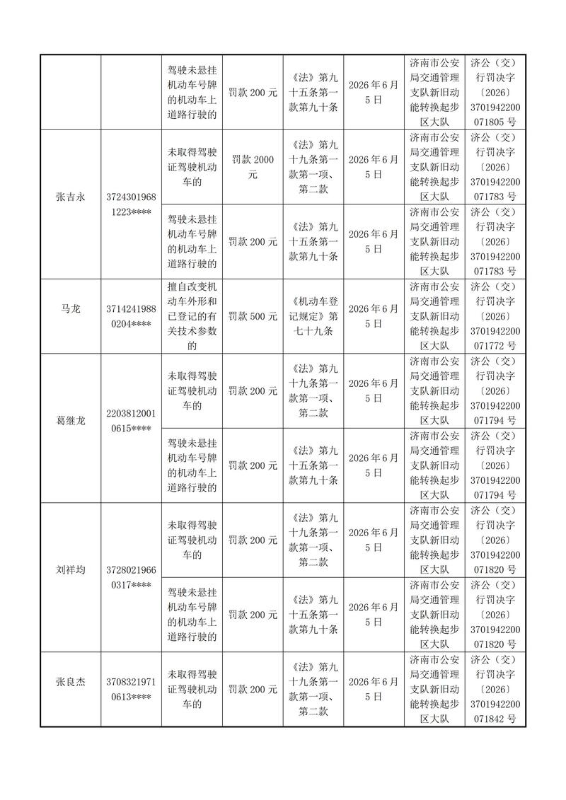 起步区大队送达行政处罚决定的公告-----------上报支队_06.jpg