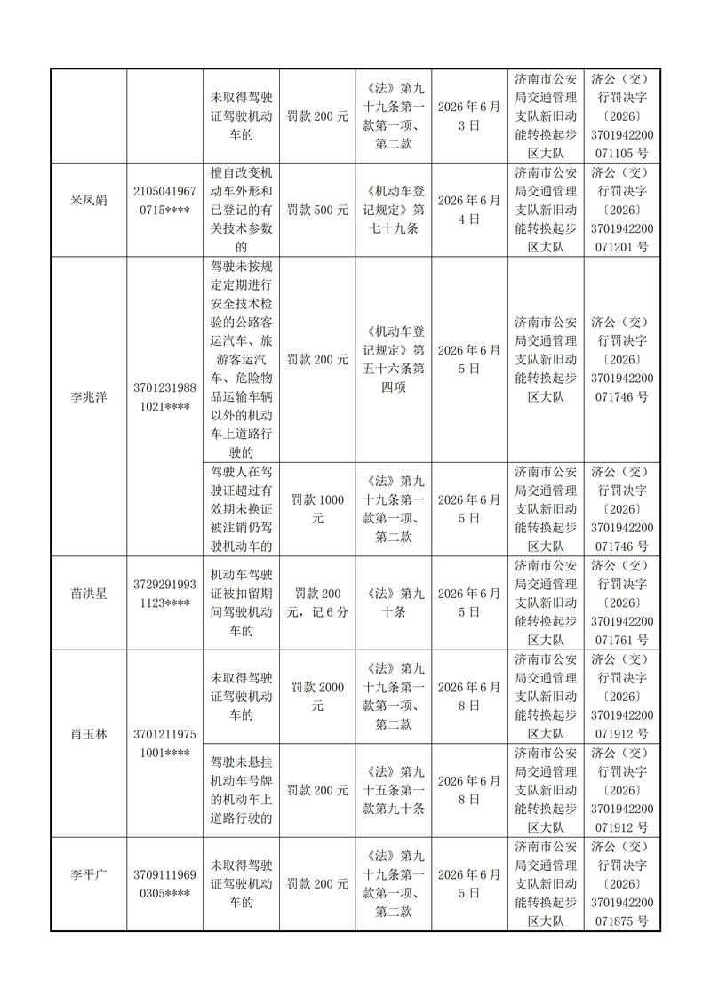起步区大队送达行政处罚决定的公告-----------上报支队_04.jpg