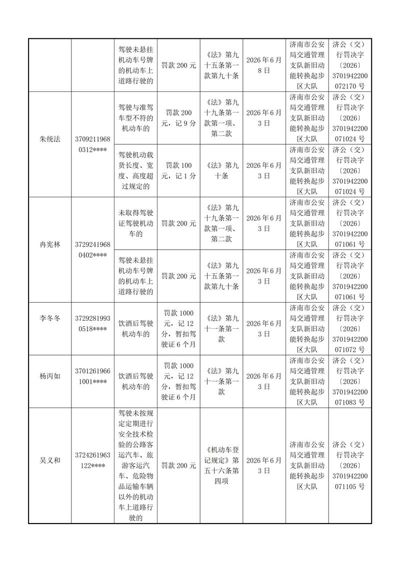 起步区大队送达行政处罚决定的公告-----------上报支队_03.jpg