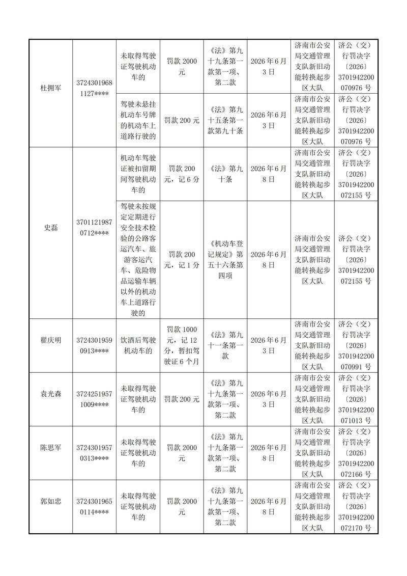 起步区大队送达行政处罚决定的公告-----------上报支队_02.jpg