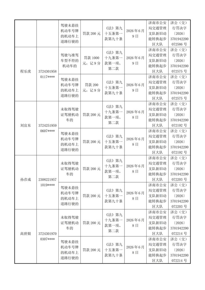 起步区大队送达行政处罚决定的公告-----------上报支队_12.jpg