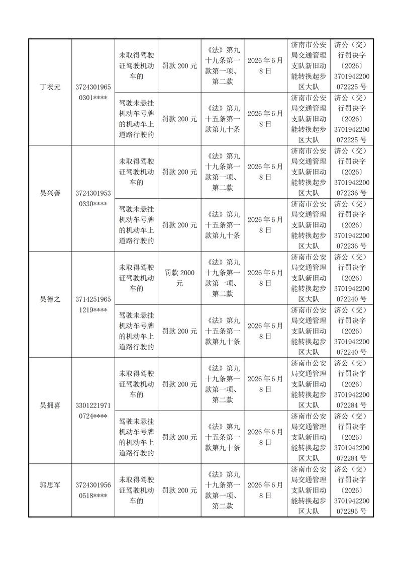 起步区大队送达行政处罚决定的公告-----------上报支队_13.jpg