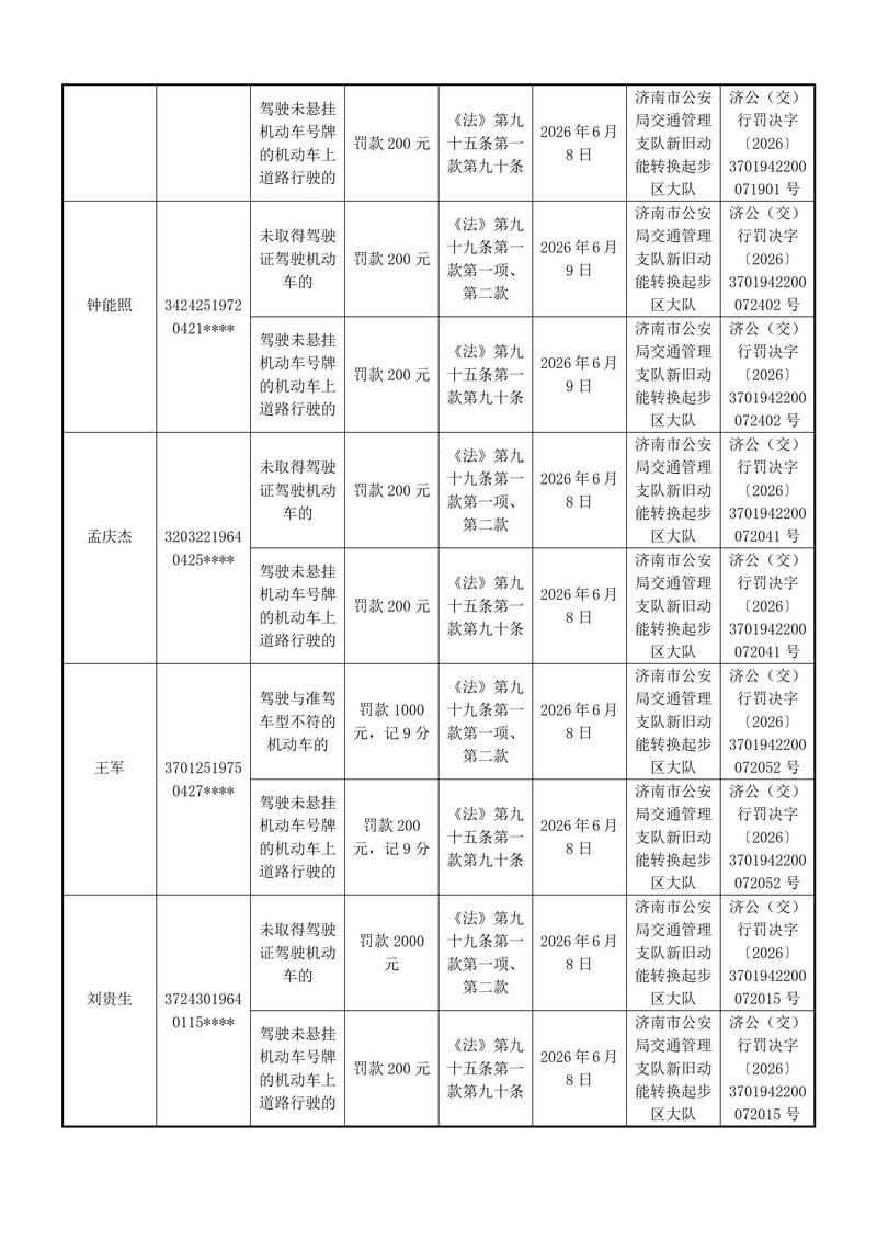 起步区大队送达行政处罚决定的公告-----------上报支队_09.jpg