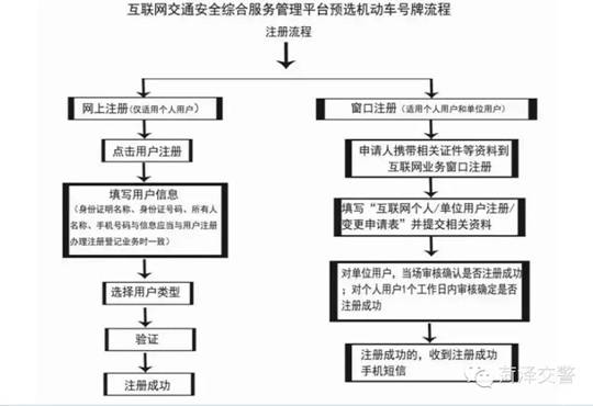 单位注册的互联网怎么选号